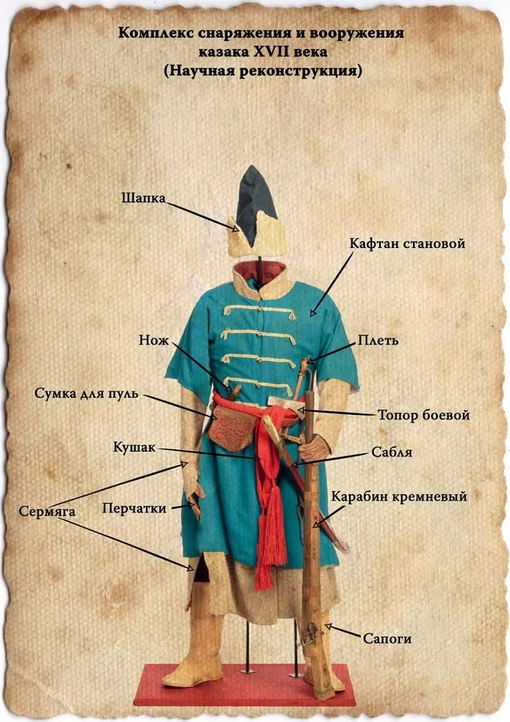 Служилое (городовое) казачество в XVI–XVII веках играло важную роль в охране государственных границ. Городовыми…